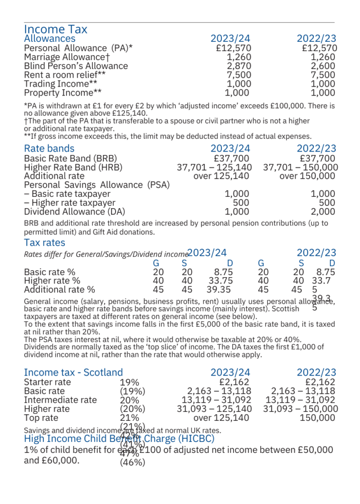 income tax