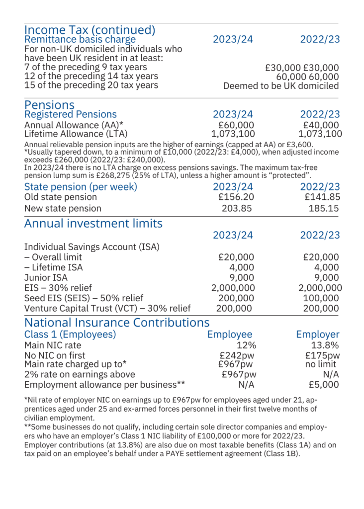 income tax continue